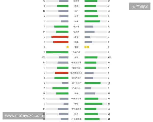剑南春|曼联1-2客负维拉,罗杰斯连场双响,库尼亚破门 剑南春|曼联1-2客负维拉,罗杰斯连场双响,库尼亚破门