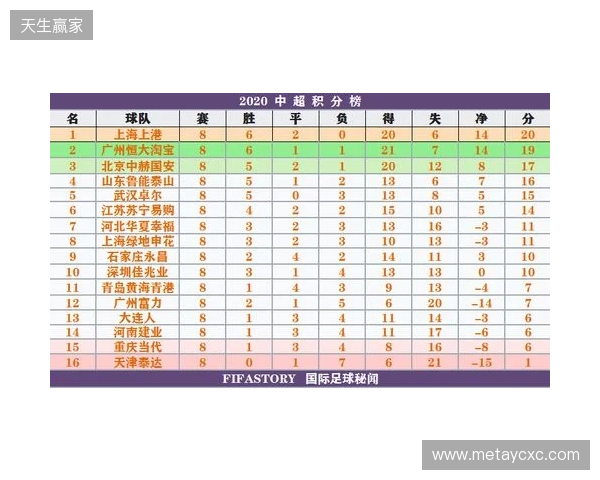 一目了然!2026赛季中超16队完整30轮赛程,铁杆球迷快收藏转发! 一目了然!2026赛季中超16队完整30轮赛程,铁杆球迷快收藏转发!