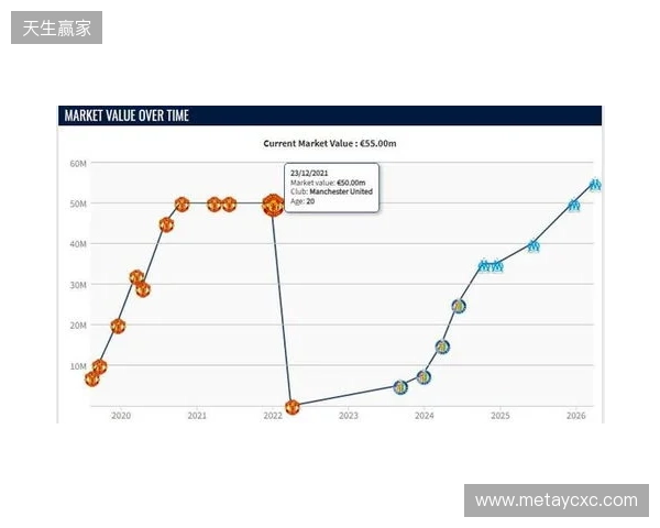 格林伍德身价上涨至5500万欧,超越曼联时期巅峰身价 格林伍德身价上涨至5500万欧,超越曼联时期巅峰身价